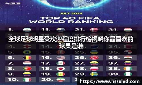全球足球明星受欢迎程度排行榜揭晓你最喜欢的球员是谁